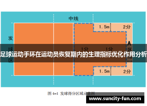 足球运动手环在运动员恢复期内的生理指标优化作用分析
